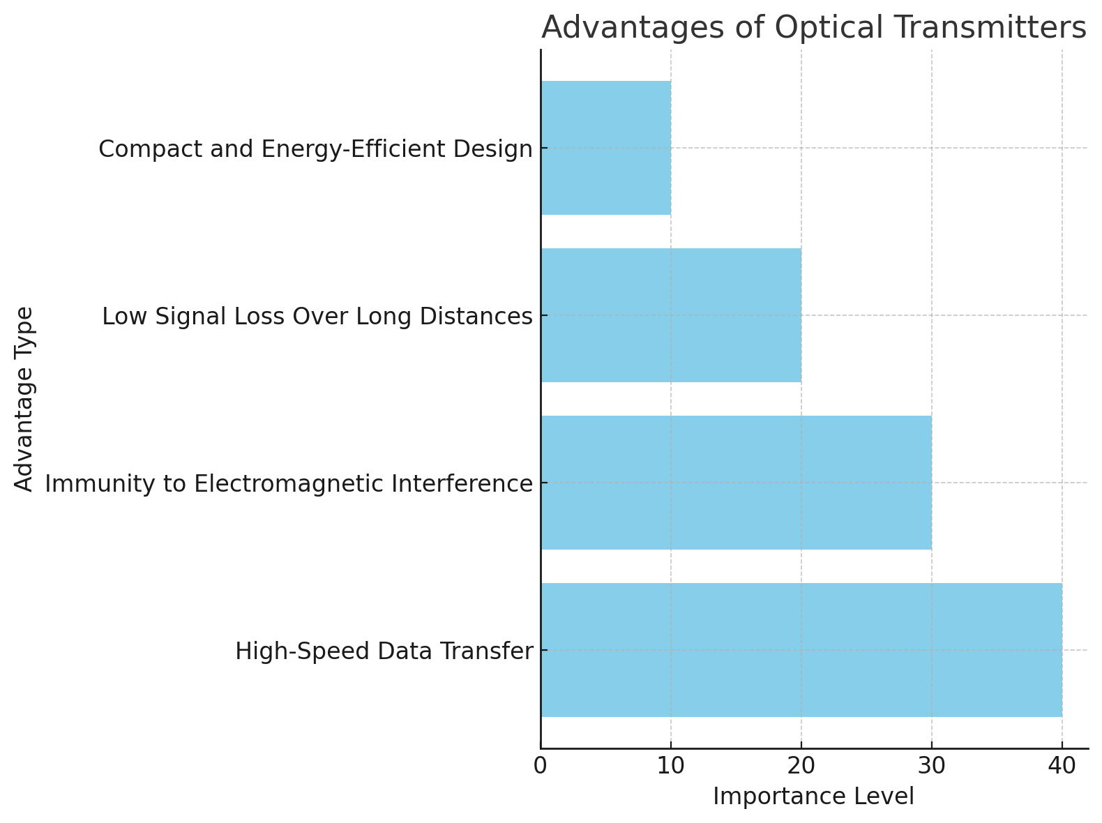 Advantages Advantages