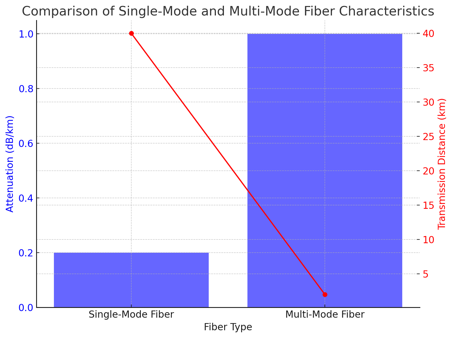 Comparison Comparison