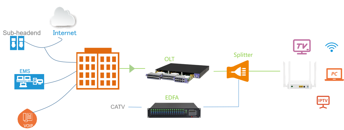 catv apllitcation